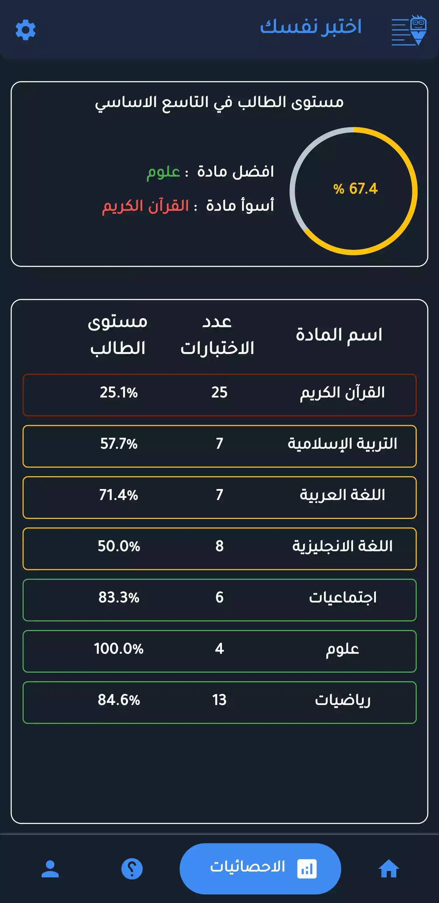 1721138735489اختبر نفسك 3.png